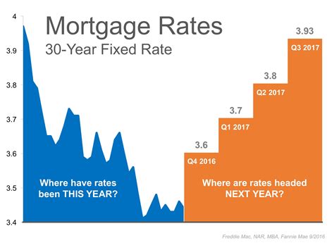 25 year fixed refinance rates.